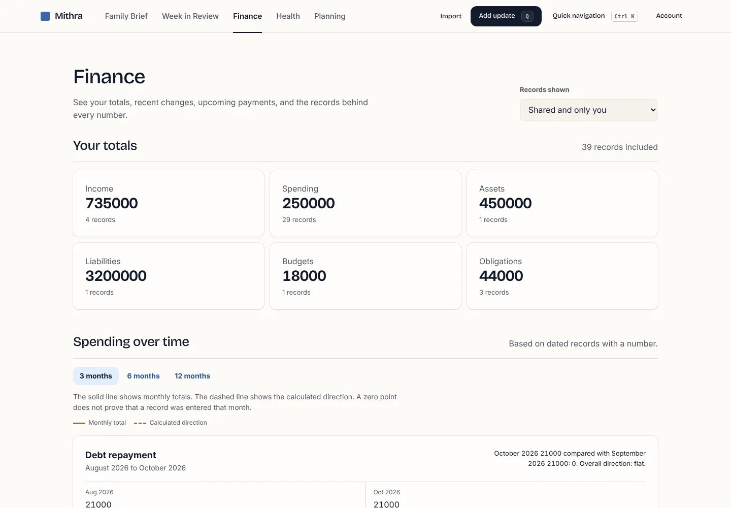 Mithra Finance for a demo household: monthly spending against budget and upcoming payments.